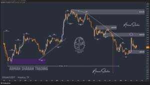 XAUUSD GOLD EURUSD GBPUSD Forex Gold Master Arman Shaban