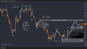 XAUUSD GOLD EURUSD GBPUSD Forex Gold Master Arman Shaban
