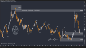 XAUUSD GOLD EURUSD GBPUSD Forex Gold Master Arman Shaban
