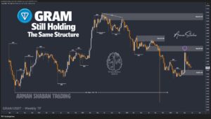 Crypto Blockchain Bitcoin Ethereum Gold Master Arman Shaban