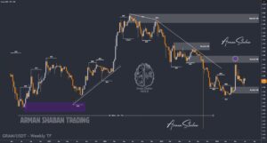 Crypto Blockchain Bitcoin Ethereum Gold Master Arman Shaban