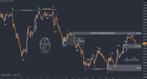 XAUUSD GOLD EURUSD GBPUSD Forex Gold Master Arman Shaban