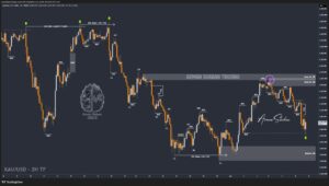 XAUUSD GOLD EURUSD GBPUSD Forex Gold Master Arman Shaban
