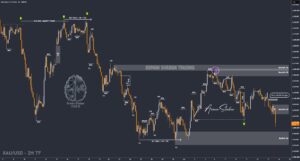 XAUUSD GOLD EURUSD GBPUSD Forex Gold Master Arman Shaban