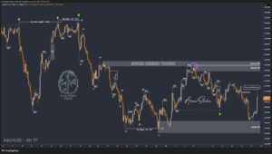 XAUUSD GOLD EURUSD GBPUSD Forex Gold Master Arman Shaban