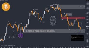 Crypto Blockchain Bitcoin Ethereum Gold Master Arman Shaban