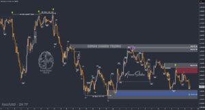 XAUUSD GOLD EURUSD GBPUSD Forex Gold Master Arman Shaban