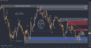 XAUUSD GOLD EURUSD GBPUSD Forex Gold Master Arman Shaban