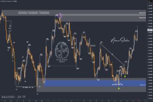 XAUUSD GOLD EURUSD GBPUSD Forex Gold Master Arman Shaban