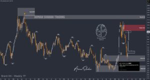 XAUUSD GOLD EURUSD GBPUSD Forex Gold Master Arman Shaban