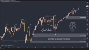 XAUUSD GOLD EURUSD GBPUSD Forex Gold Master Arman Shaban