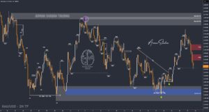 XAUUSD GOLD EURUSD GBPUSD Forex Gold Master Arman Shaban