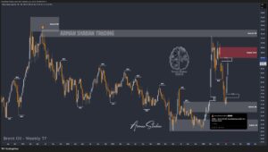 XAUUSD GOLD EURUSD GBPUSD Forex Gold Master Arman Shaban