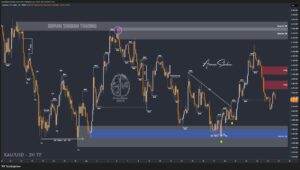 XAUUSD GOLD EURUSD GBPUSD Forex Gold Master Arman Shaban