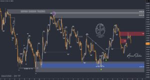 XAUUSD GOLD EURUSD GBPUSD Forex Gold Master Arman Shaban