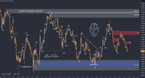 XAUUSD GOLD EURUSD GBPUSD Forex Gold Master Arman Shaban