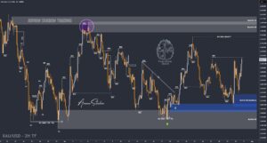 XAUUSD GOLD EURUSD GBPUSD Forex Gold Master Arman Shaban