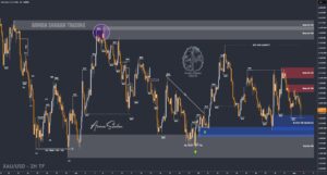 XAUUSD GOLD EURUSD GBPUSD Forex Gold Master Arman Shaban