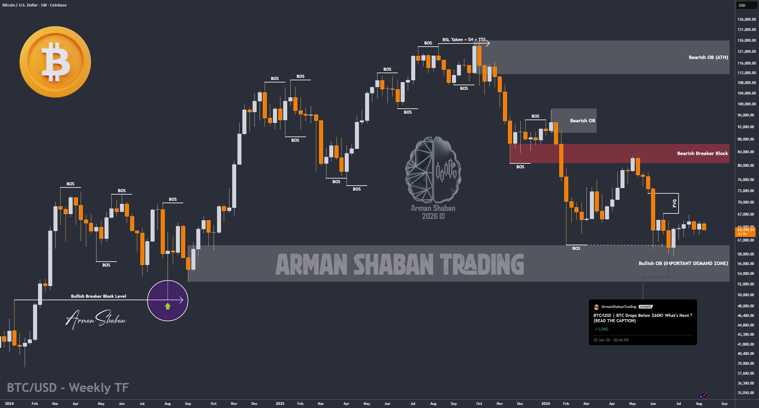 XAUUSD GOLD EURUSD GBPUSD Forex Gold Master Arman Shaban