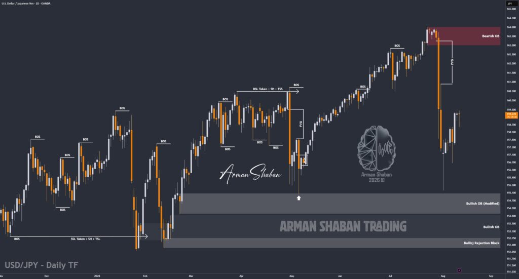 XAUUSD GOLD EURUSD GBPUSD Forex Gold Master Arman Shaban