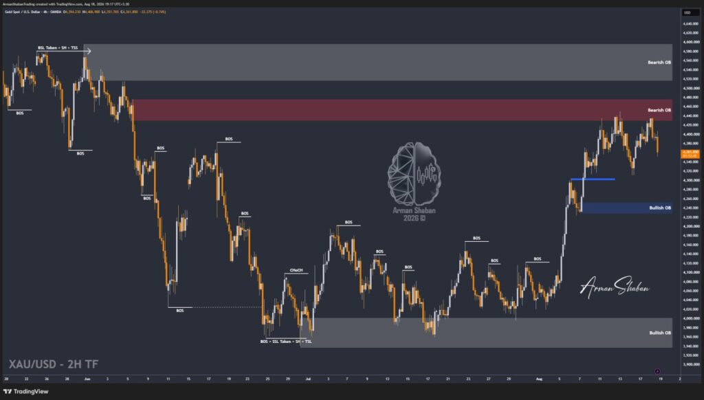 XAUUSD GOLD EURUSD GBPUSD Forex Gold Master Arman Shaban