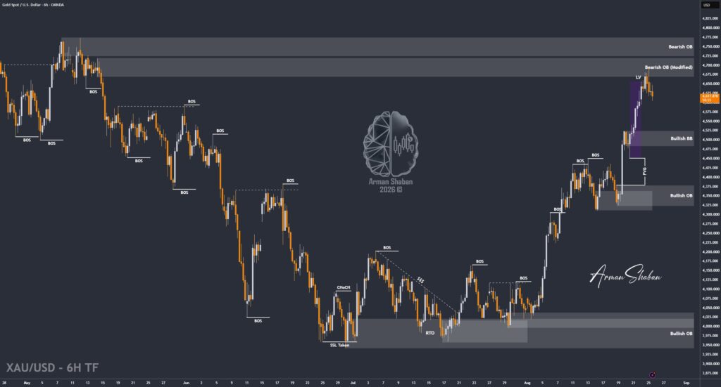 XAUUSD GOLD EURUSD GBPUSD Forex Gold Master Arman Shaban