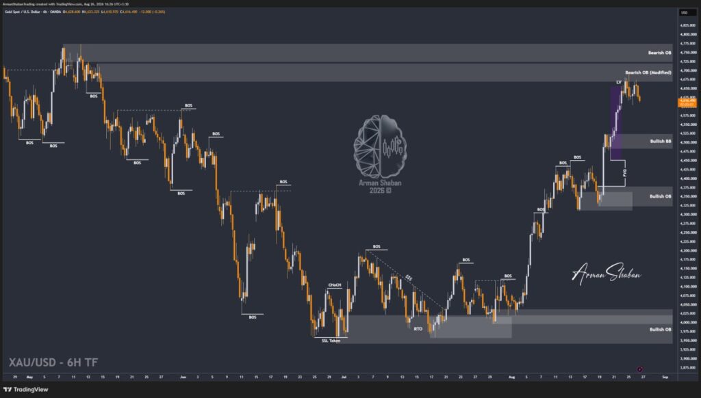 XAUUSD GOLD EURUSD GBPUSD Forex Gold Master Arman Shaban