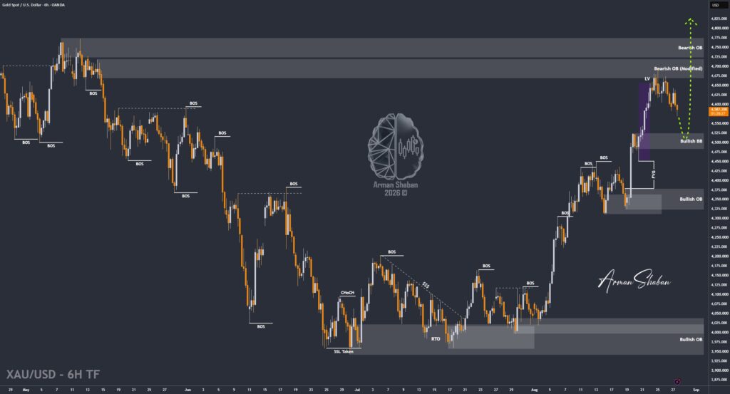 XAUUSD GOLD EURUSD GBPUSD Forex Gold Master Arman Shaban
