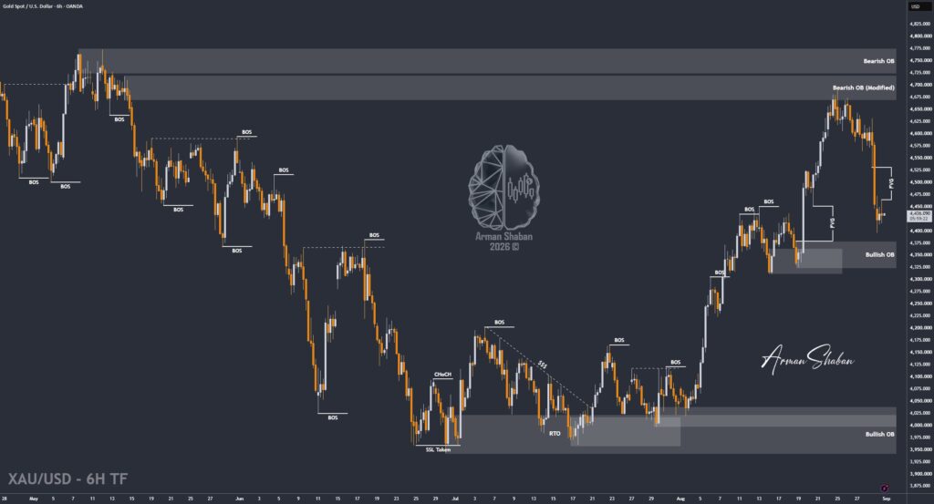 XAUUSD GOLD EURUSD GBPUSD Forex Gold Master Arman Shaban