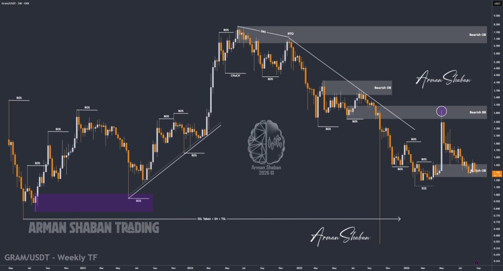 Crypto Blockchain Bitcoin Ethereum Gold Master Arman Shaban