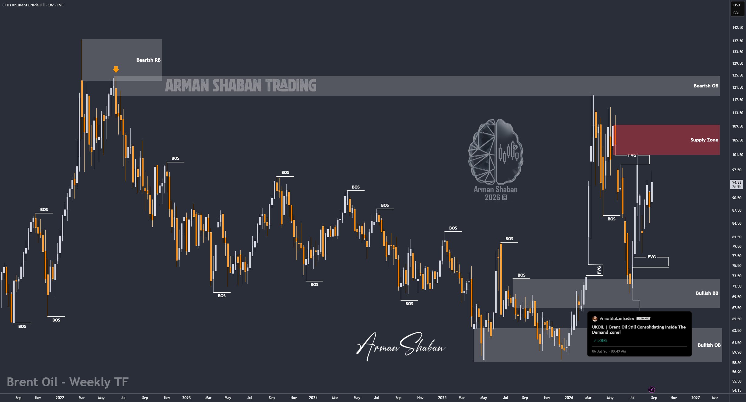XAUUSD GOLD EURUSD GBPUSD Forex Gold Master Arman Shaban