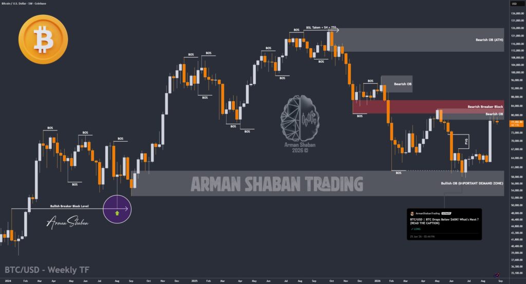 Crypto Blockchain Bitcoin Ethereum Gold Master Arman Shaban