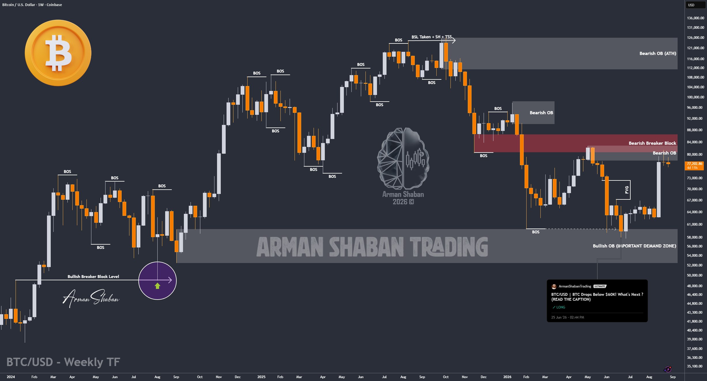 Crypto Blockchain Bitcoin Ethereum Gold Master Arman Shaban