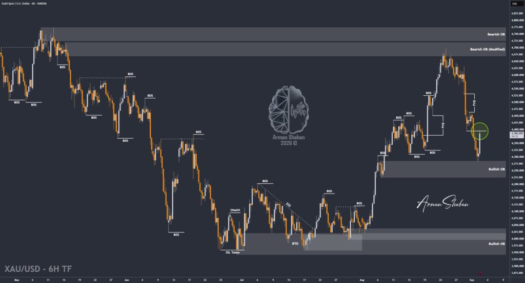 XAUUSD GOLD EURUSD GBPUSD Forex Gold Master Arman Shaban
