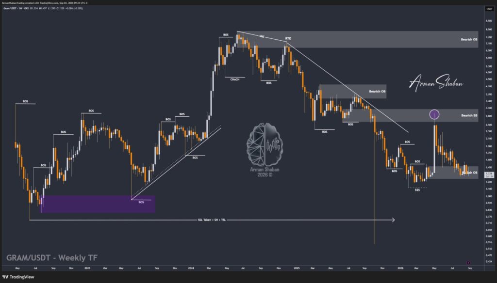 Crypto Blockchain Bitcoin Ethereum Gold Master Arman Shaban