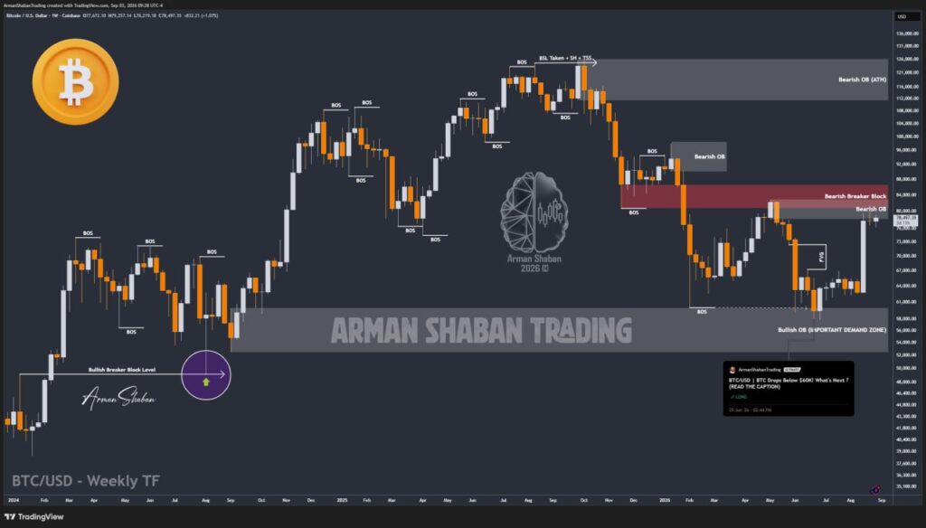Crypto Blockchain Bitcoin Ethereum Gold Master Arman Shaban