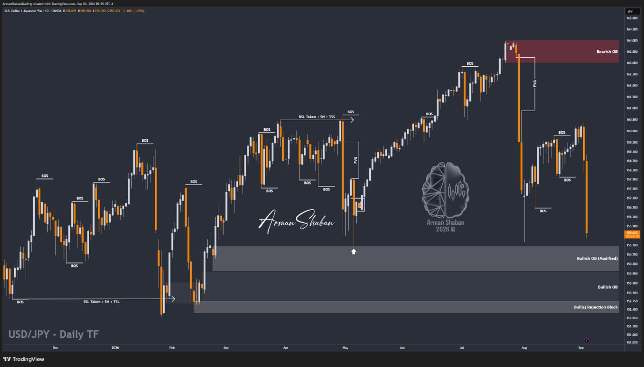 XAUUSD GOLD EURUSD GBPUSD Forex Gold Master Arman Shaban