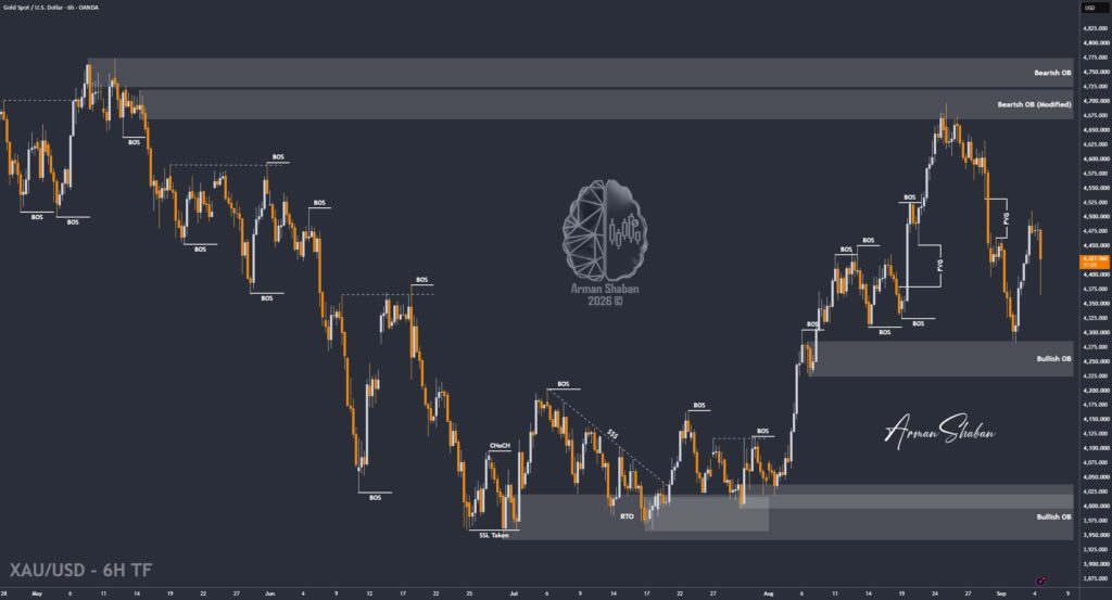 XAUUSD GOLD EURUSD GBPUSD Forex Gold Master Arman Shaban