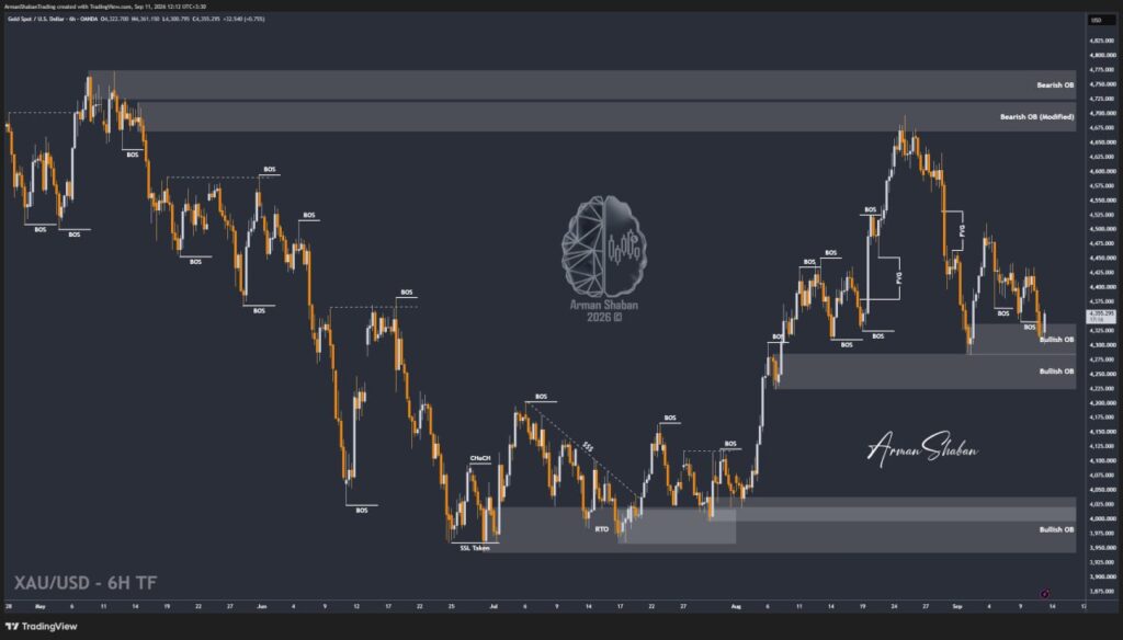 XAUUSD GOLD EURUSD GBPUSD Forex Gold Master Arman Shaban