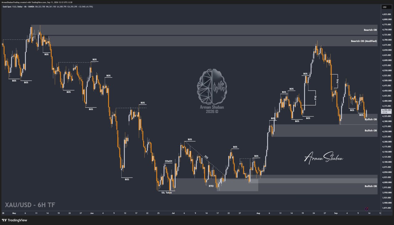 XAUUSD GOLD EURUSD GBPUSD Forex Gold Master Arman Shaban