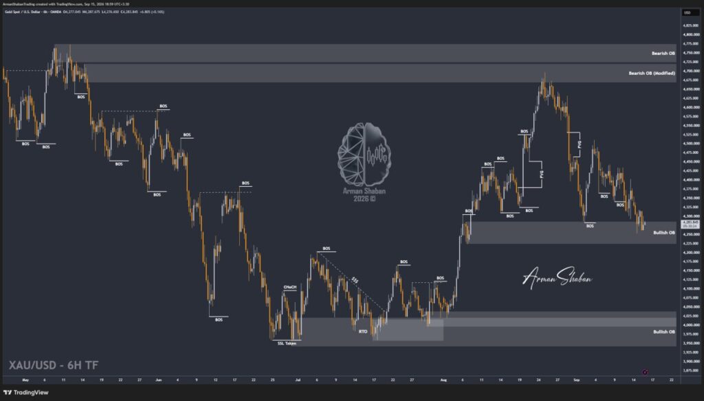 XAUUSD GOLD EURUSD GBPUSD Forex Gold Master Arman Shaban