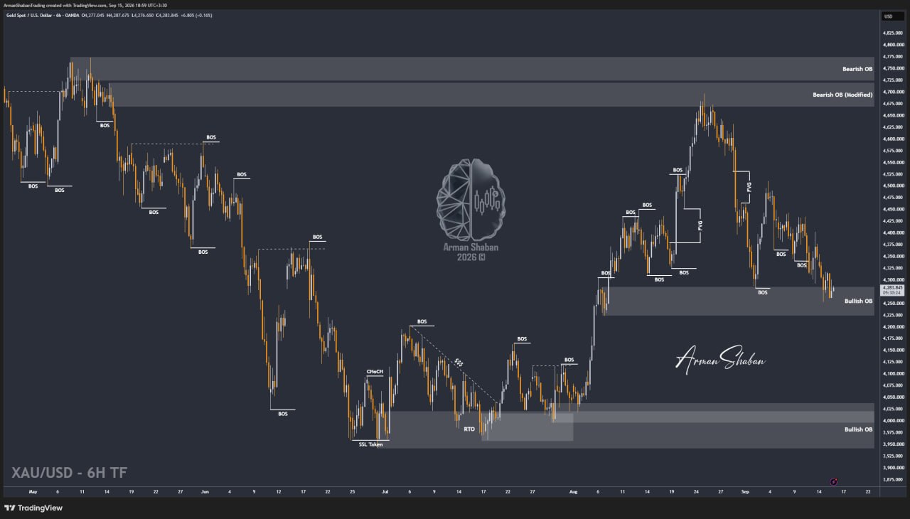 XAUUSD GOLD EURUSD GBPUSD Forex Gold Master Arman Shaban