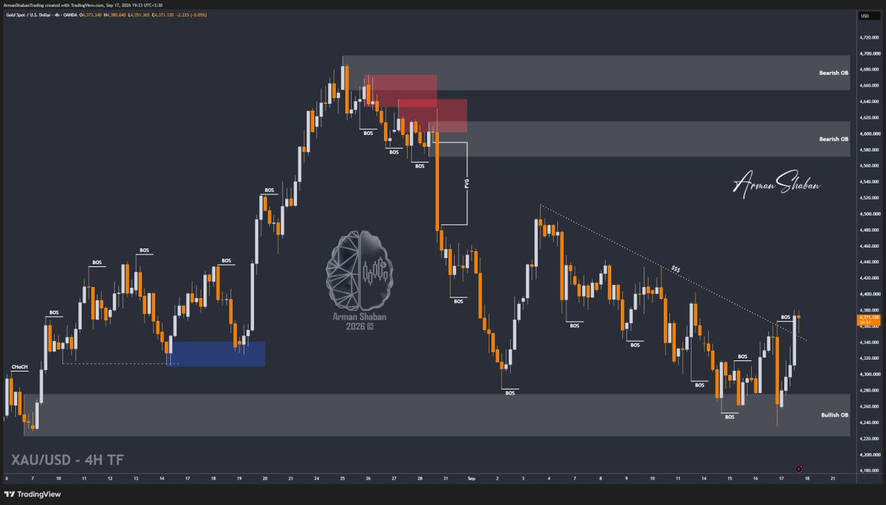 XAUUSD GOLD EURUSD GBPUSD Forex Gold Master Arman Shaban