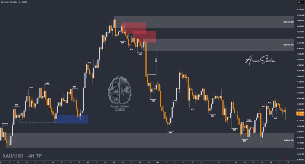 XAUUSD GOLD EURUSD GBPUSD Forex Gold Master Arman Shaban