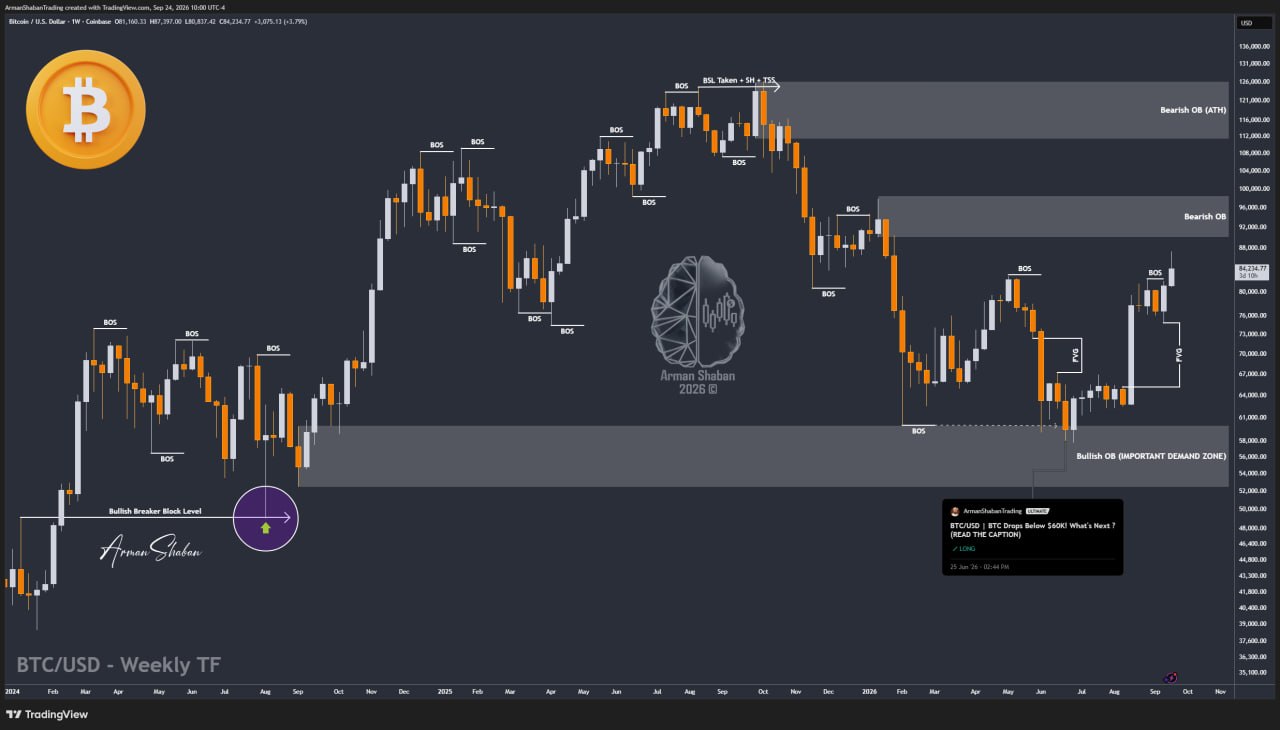 Crypto Blockchain Bitcoin Ethereum Gold Master Arman Shaban