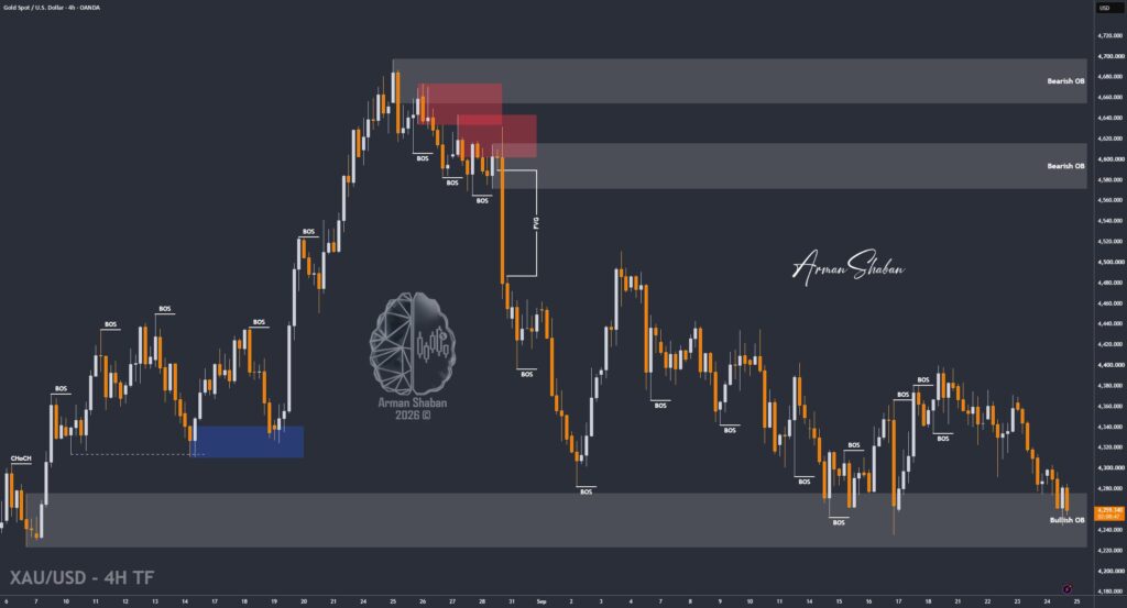 XAUUSD GOLD EURUSD GBPUSD Forex Gold Master Arman Shaban