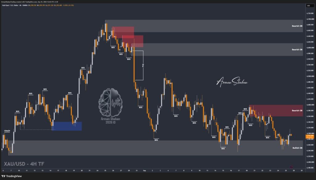 XAUUSD GOLD EURUSD GBPUSD Forex Gold Master Arman Shaban