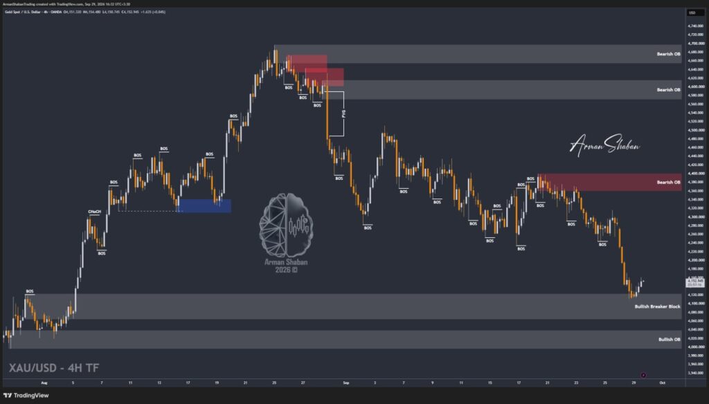 XAUUSD GOLD EURUSD GBPUSD Forex Gold Master Arman Shaban