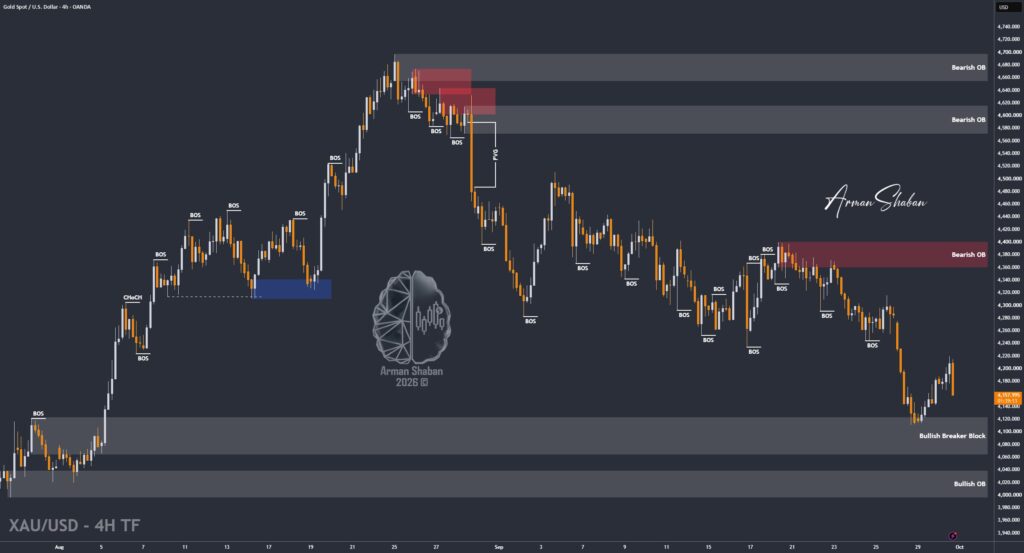 XAUUSD GOLD EURUSD GBPUSD Forex Gold Master Arman Shaban