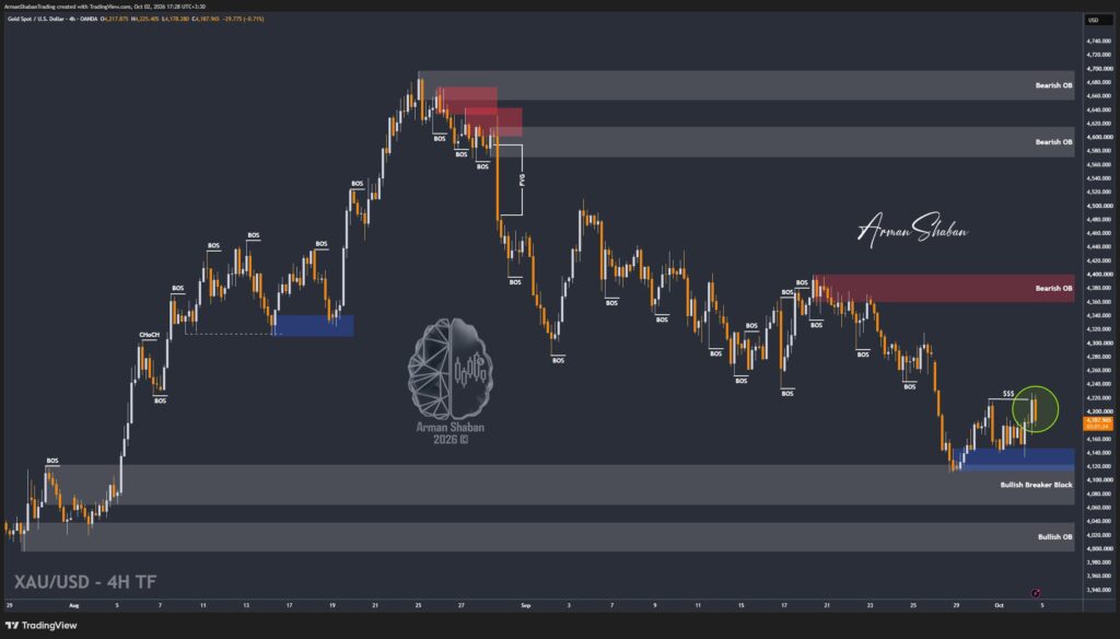 XAUUSD GOLD EURUSD GBPUSD Forex Gold Master Arman Shaban